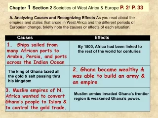 Chapter 1 Section 2  Societies of West Africa &amp; Europe  P. 2/ P. 33