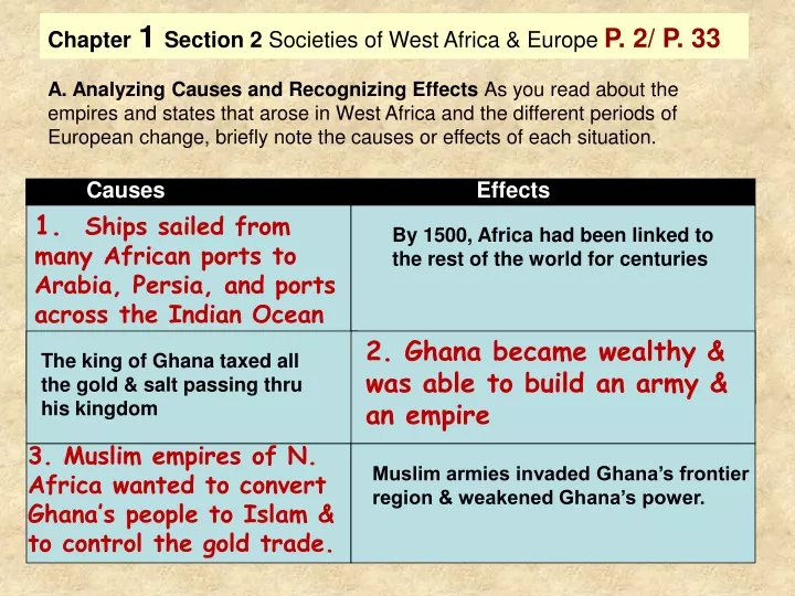 chapter 1 section 2 societies of west africa