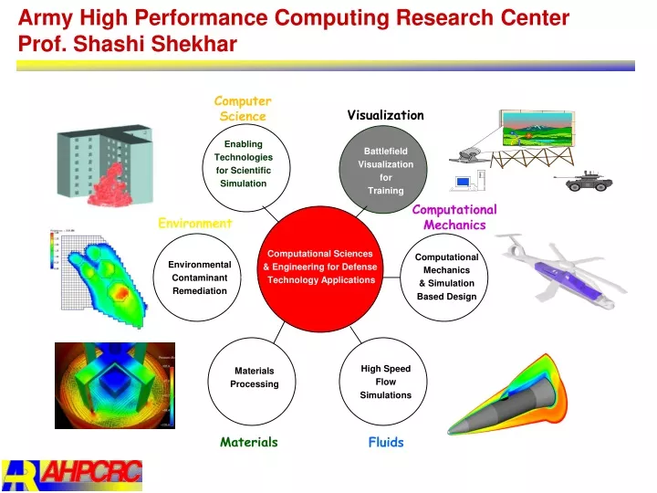 army high performance computing research center prof shashi shekhar