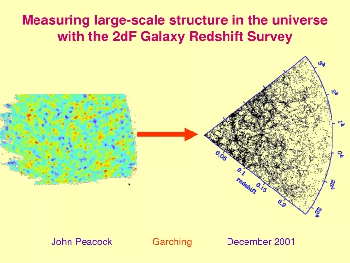 measuring large scale structure in the universe with the 2df galaxy redshift survey