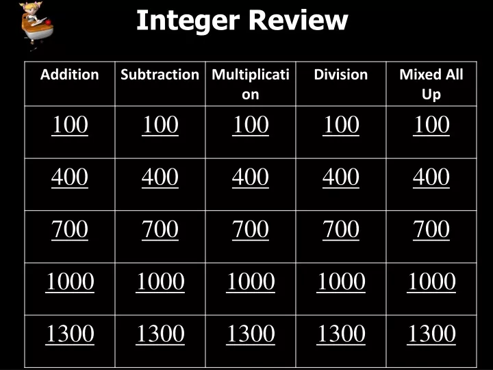 integer review