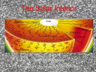 The Solar Interior