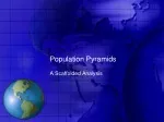 Population Pyramids - slide 1