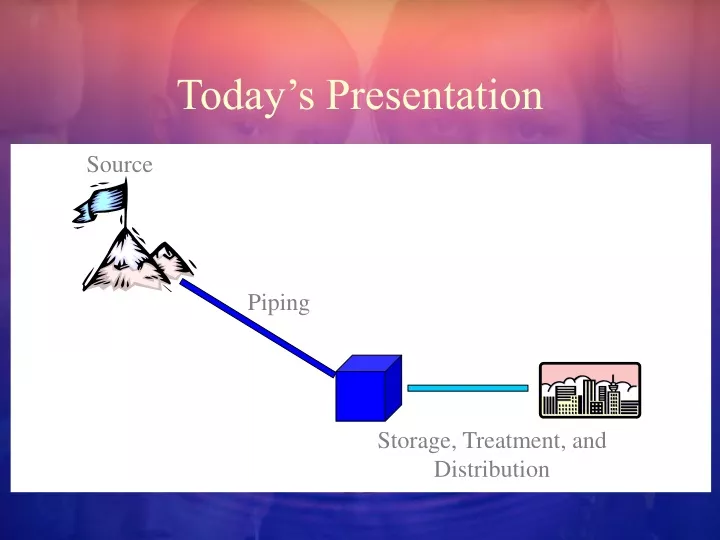 today s presentation