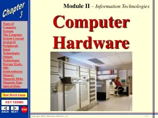 Computer Hardware