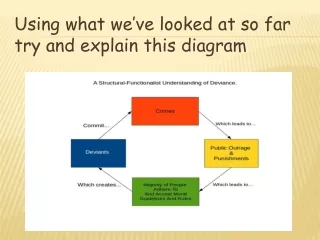 Using what we’ve looked at so far try and explain this diagram