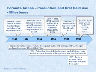 Formate brines – Production and first field use - Milestones