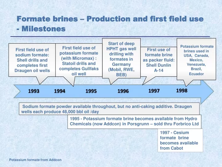formate brines production and first field use milestones