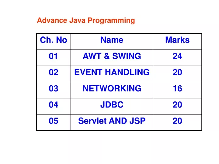 advance java programming