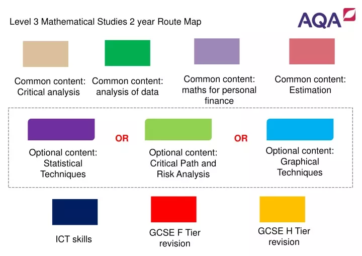 there are 3 optional topics you must chose