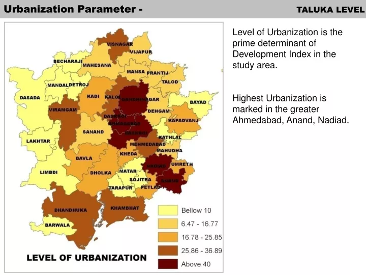 urbanization parameter taluka level