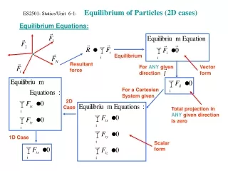 ES2501: Statics/Unit  6-1:       Equilibrium of Particles (2D cases)