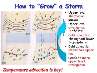 How to “Grow” a Storm