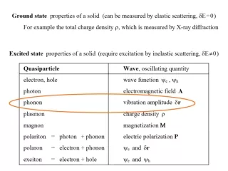 modes