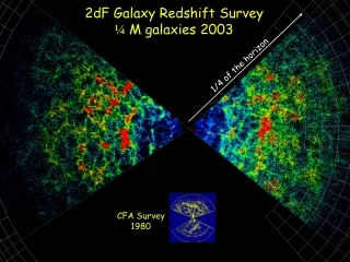 2dF Galaxy Redshift Survey  ¼  M galaxies 2003