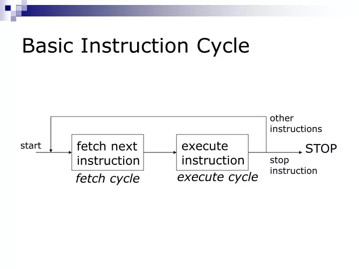 basic instruction cycle
