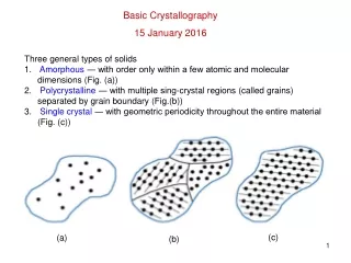 Basic Crystallography 15 January 2016