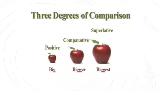 Write the comparative form of the adjectives