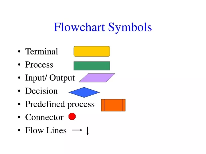 flowchart symbols