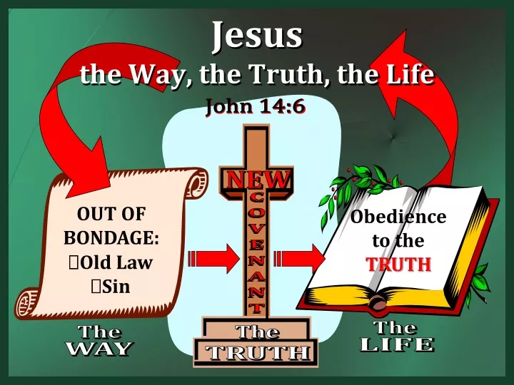 jesus the way the truth the life