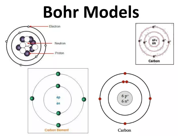 bohr models