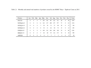 Table 3.1   List of the tropical cyclones reaching TS intensity or higher in 2011