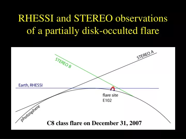 rhessi and stereo observations of a partially disk occulted flare