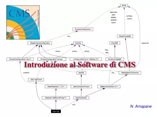 Introduzione al Software di CMS