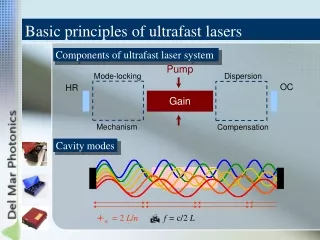 Basic principles of ultrafast lasers