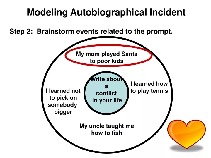 modeling autobiographical incident