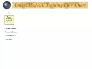 InnerCHANGE Training Flow Chart