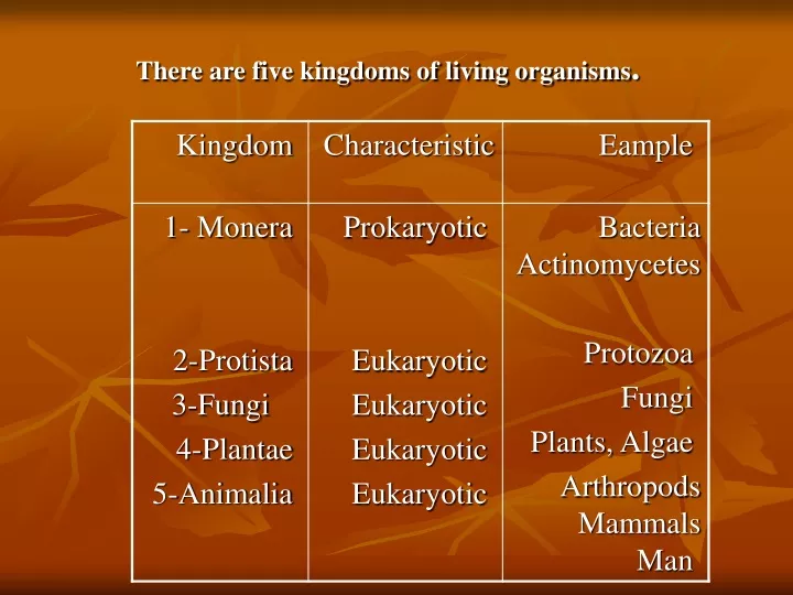 there are five kingdoms of living organisms