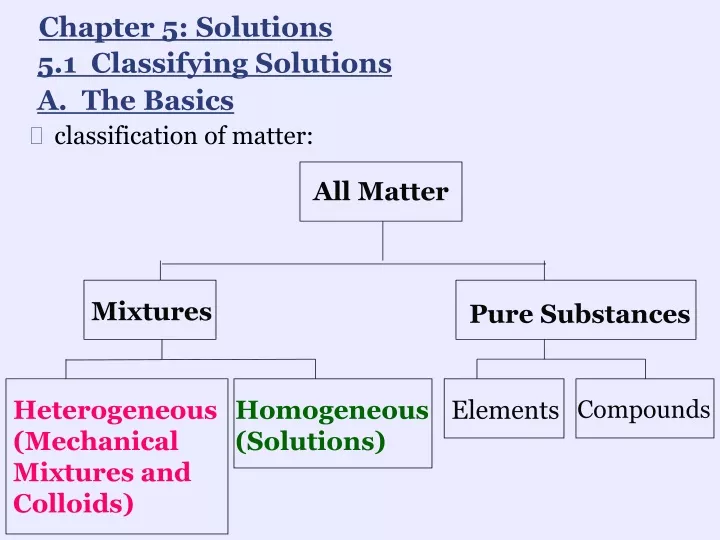 chapter 5 solutions