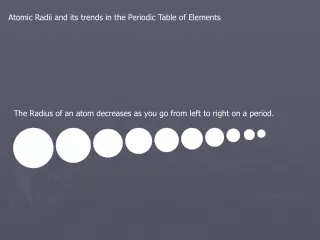 Atomic Radii and its trends in the Periodic Table of Elements