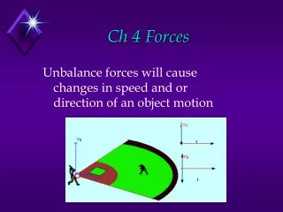 Ch 4 Forces