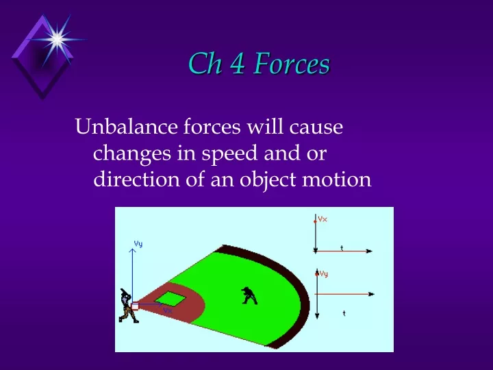 ch 4 forces