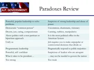 Paradoxes Review