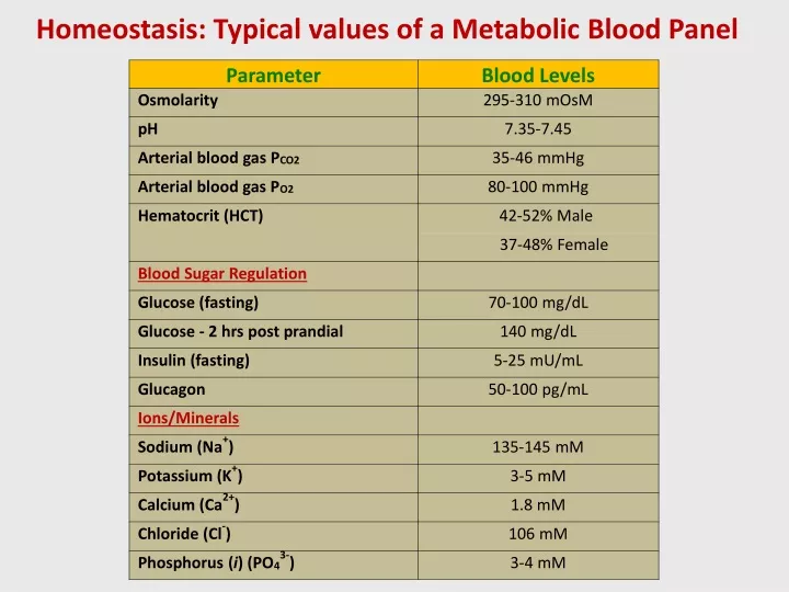 homeostasis typical values of a metabolic blood