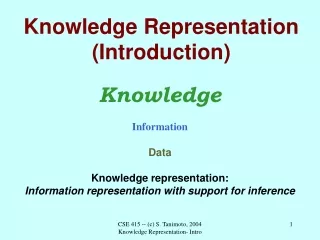 Knowledge Representation (Introduction)