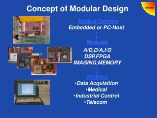 Concept of Modular Design