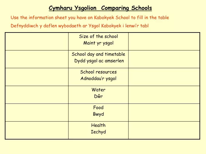 cymharu ysgolion comparing schools
