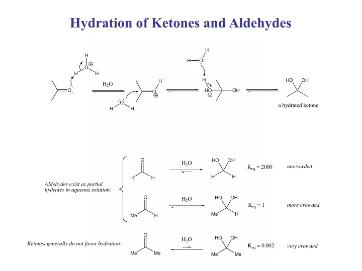 hydration of ketones and aldehydes