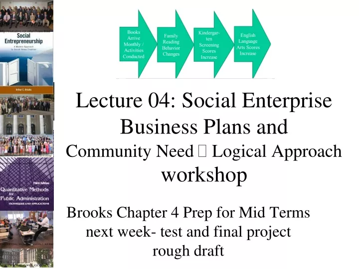 lecture 04 social enterprise business plans and community need logical approach workshop