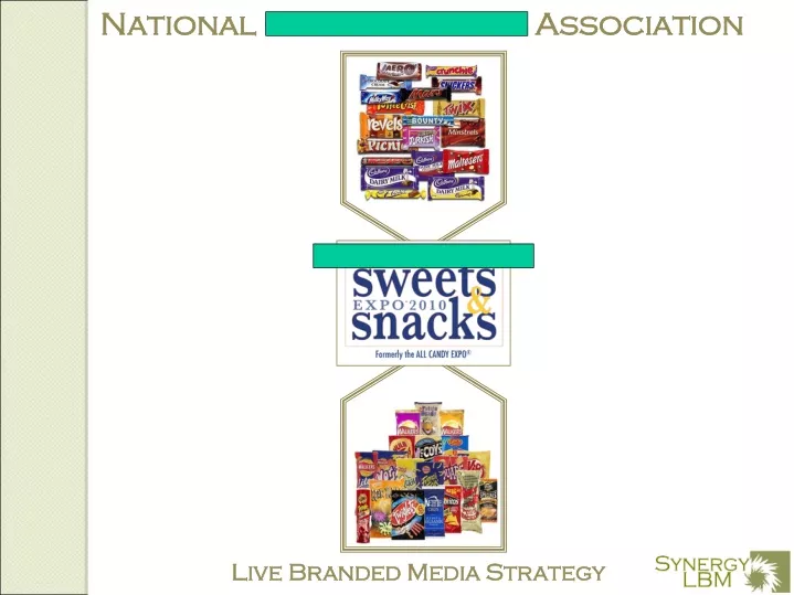 national confectioners association