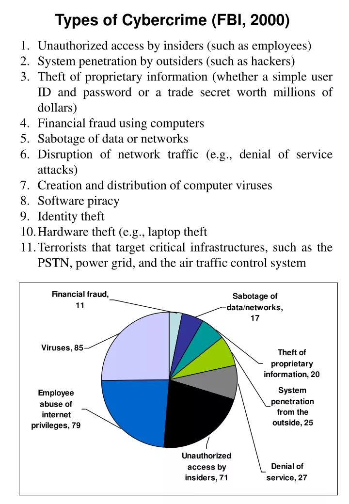 types of cybercrime fbi 2000