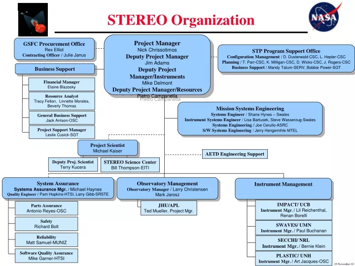 stereo organization