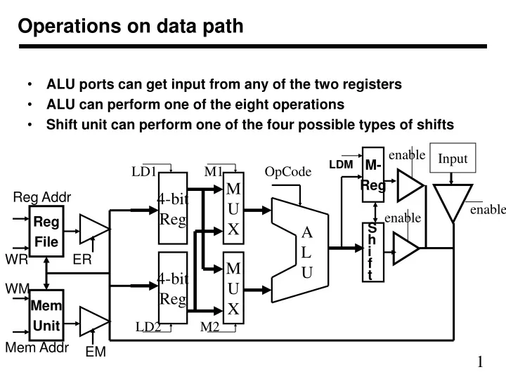 operations on data path