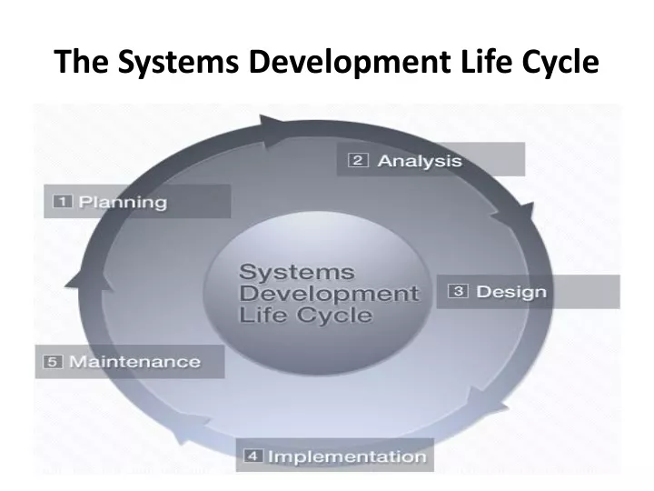the systems development life cycle