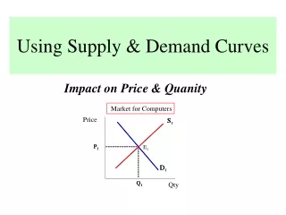 Using Supply &amp; Demand Curves