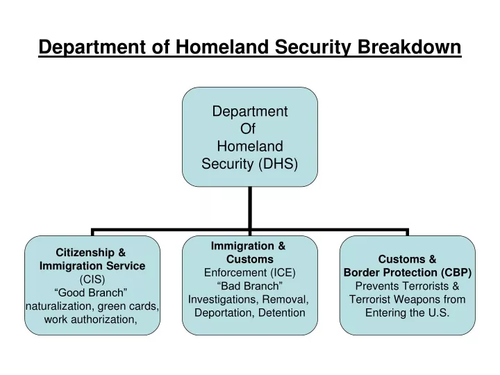 department of homeland security breakdown